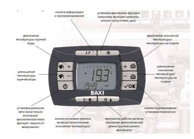 Настенный газовый котел Baxi NUVOLA-3 Comfort 280 Fi