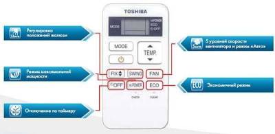 Кондиционер Toshiba RAS-07S3KS-EE/RAS-07S3AS-EE