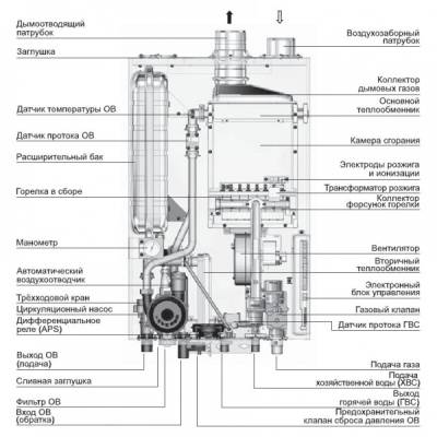 Настенный газовый котел NAVIEN DELUXE S 24K